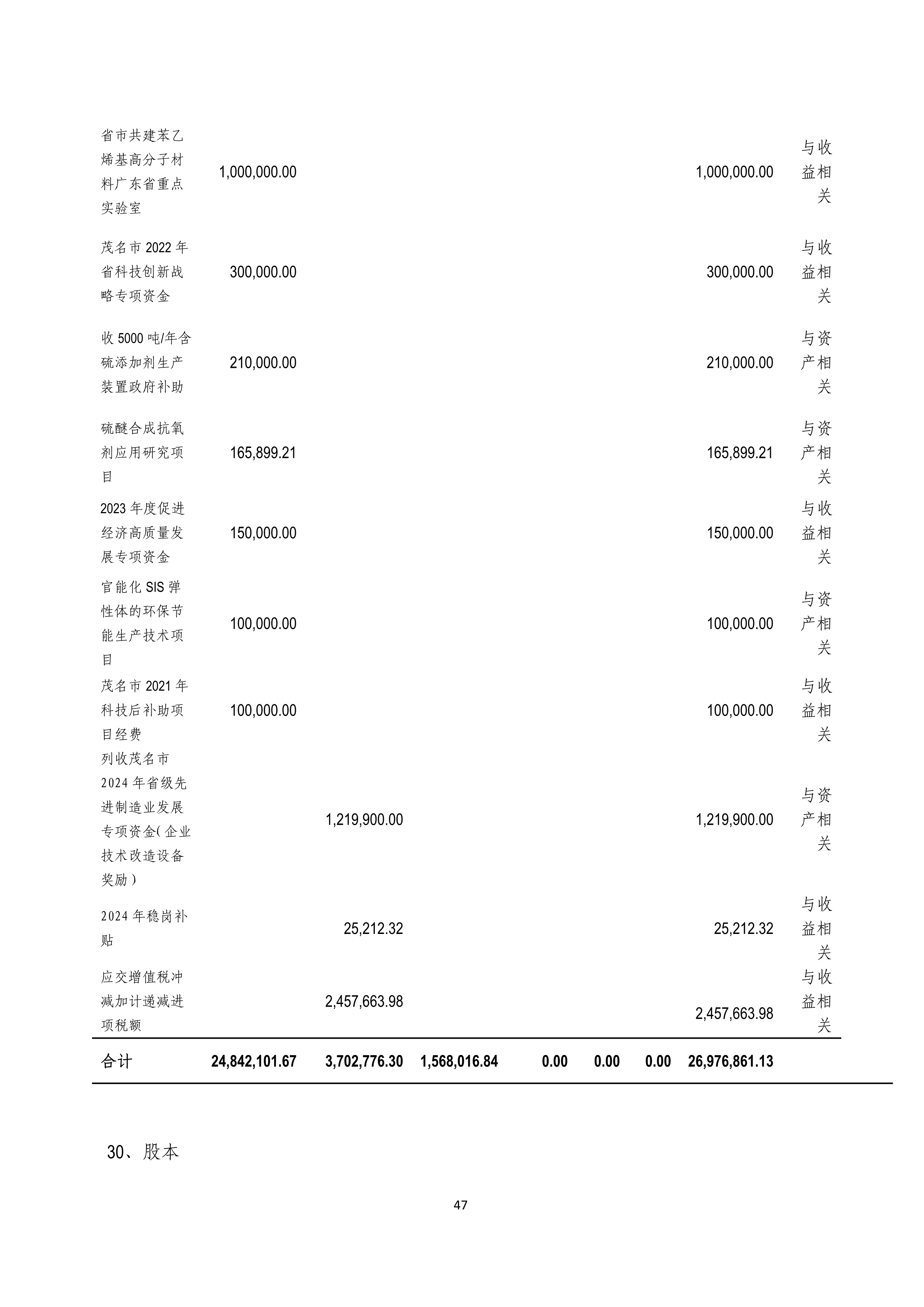 B、、k1电竞官网2024年半年度汇报_47.png